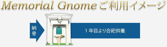 メモリアルノームご利用イメージ。１年目より合祀供養