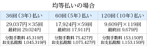 均等払いの支払い例