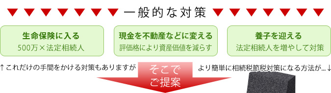 一般的な節税対策「生命保険に入る」「現金を不動産などに変える」「養子を迎える」