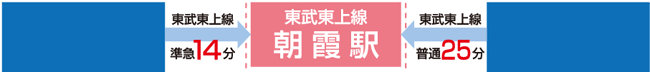 東武東上線「朝霞駅」まで、池袋駅より準急で14分、川越駅より普通で25分。