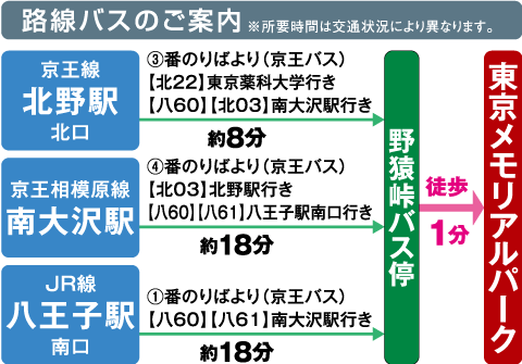 路線バスのご案内図